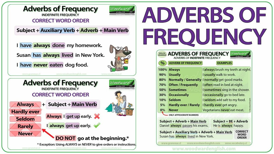 Category Adverbs