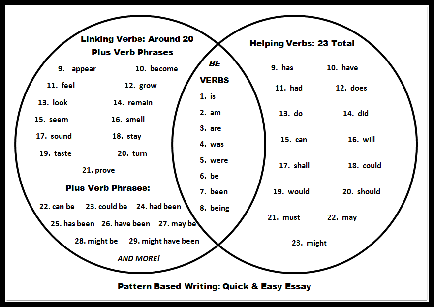 state-of-being-verbs-examples